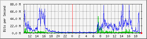163.27.115.126_eth_1_0_25 Traffic Graph