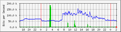 163.27.119.190_eth_1_0_13 Traffic Graph