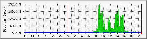 163.27.119.190_eth_1_0_30 Traffic Graph