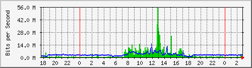 163.27.108.126_eth_1_0_4 Traffic Graph
