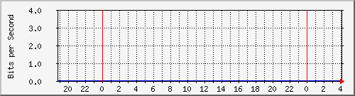 163.27.108.126_eth_1_0_8 Traffic Graph