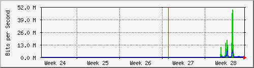month