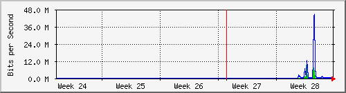 month