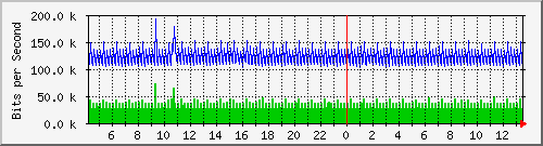 10.250.78.190_sfp-sfpplus4 Traffic Graph