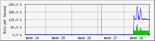 month