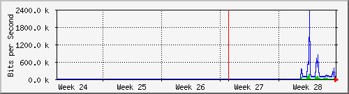 month