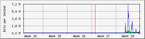 month