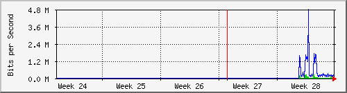 month