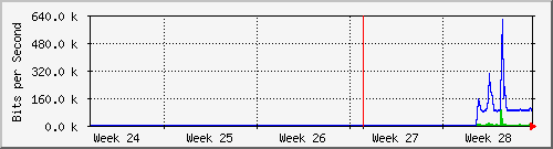 month