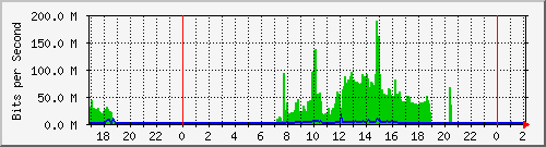 163.27.78.190_eth_1_0_4 Traffic Graph
