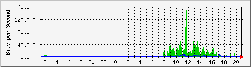 163.27.101.126_eth_1_0_30 Traffic Graph
