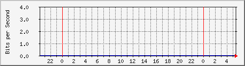 163.27.112.254_eth_1_0_19 Traffic Graph