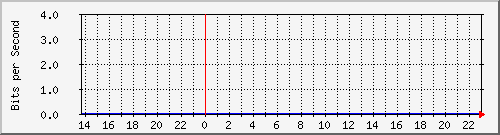 163.27.112.254_interface_vlan_1 Traffic Graph