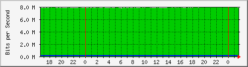 163.27.118.190_eth_1_0_19 Traffic Graph