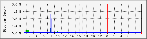 163.27.118.190_eth_1_0_23 Traffic Graph
