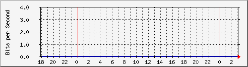 163.27.75.254_eth_1_0_20 Traffic Graph