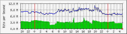 163.27.75.254_eth_1_0_8 Traffic Graph