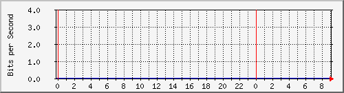 163.27.107.190_eth_1_0_11 Traffic Graph